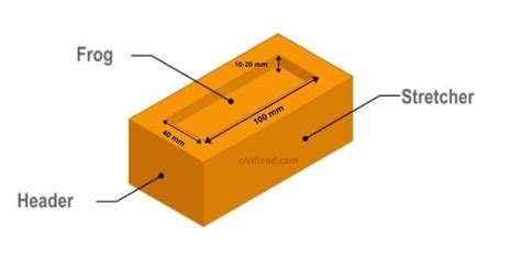 Standard Brick Size |Standard Brick Size In India - Importance, Types ...