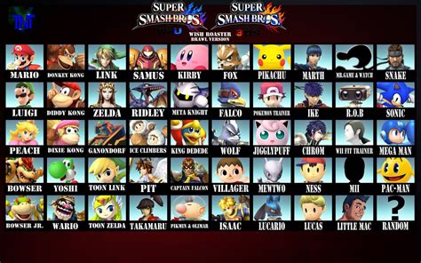 Super smash bros roster | Super smash bros roster, Mega man, Diddy kong