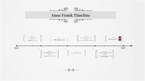 Anne Frank Timeline by