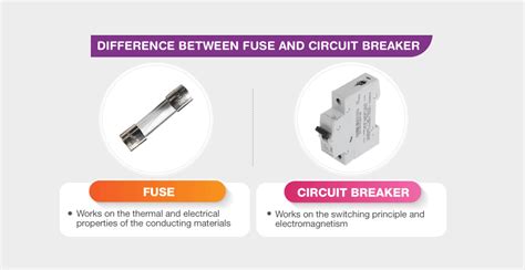 Circuit Breaker vs Fuse: What are the Clear Differences? | Linquip