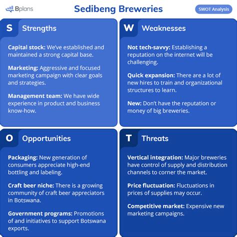 Turning Your SWOT Analysis into Actionable Strategies