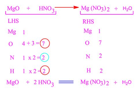 Magnesium oxide balanced equation in chemistry for class 9 - PG.CHEMEASY