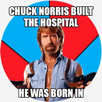 Chuck Norris facts Meme | Meaning & History | Dictionary.com