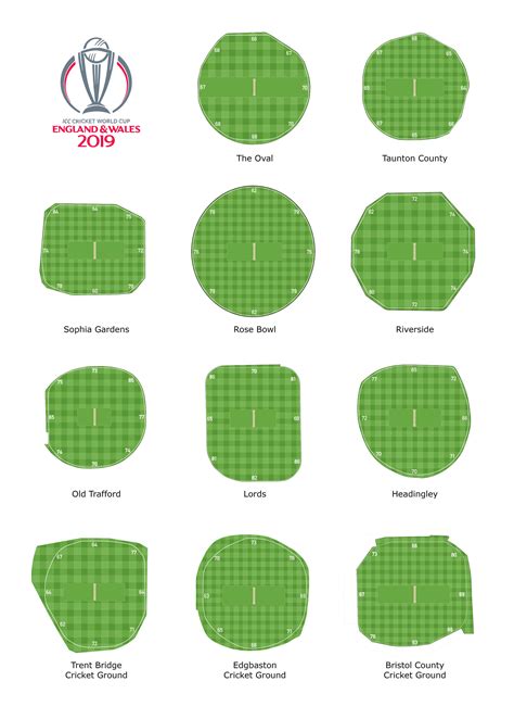 A look at all the stadiums used for the ICC WC 2019 : r/Cricket