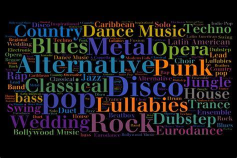 Download Different Genres of Music Wallpaper | Wallpapers.com