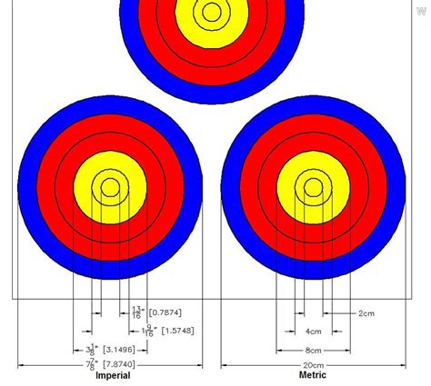 Size of the ten ring | Archery Talk Forum