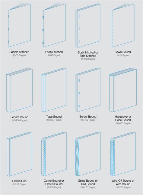 Booklet Binding 101 | Book binding design, Book binding diy, Book binding types