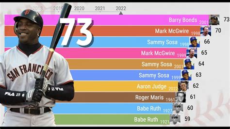 Top hơn 67 về MLB single season home run record - cdgdbentre.edu.vn