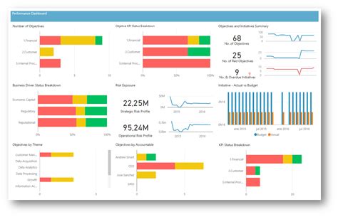 New Risk Dashboards using PowerBI #ascendore #stratexpoint #riskmanagement #ERM #EPM #strategy # ...