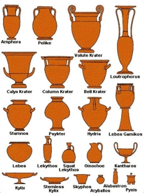 Different Vessels of Ancient Greek Pottery - THATMuse