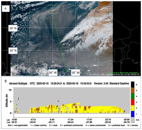 AMT - Satellite imagery and products of the 16–17 February 2020 Saharan Air Layer dust event ...