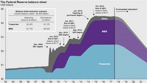 Federal reserve Balance Sheet - AllGen Financial Advisors, Inc.