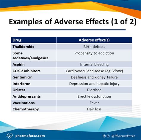 Adverse Effects