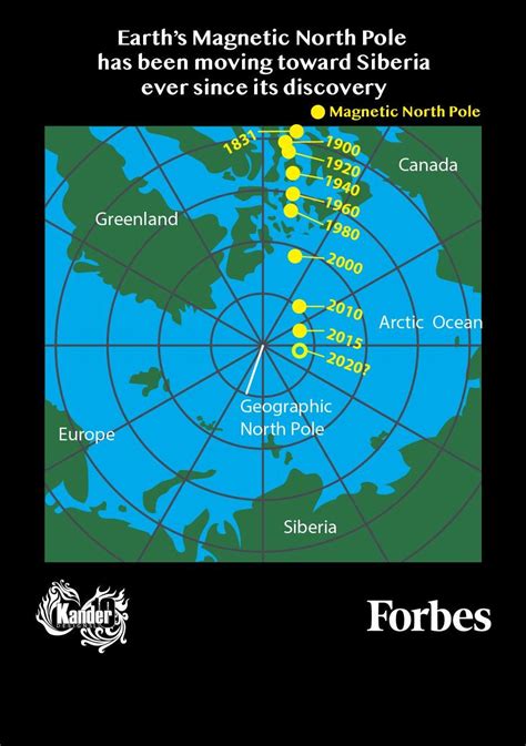 Earth’s magnetic north pole shifting more quickly than before