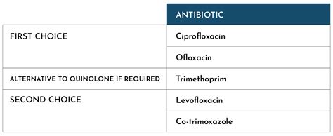 Male UTI Treatment And Testing