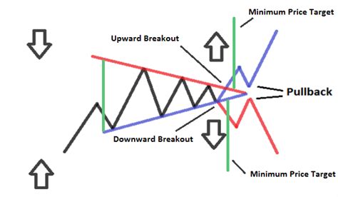 Symmetrical Triangle Pattern - Feedroll