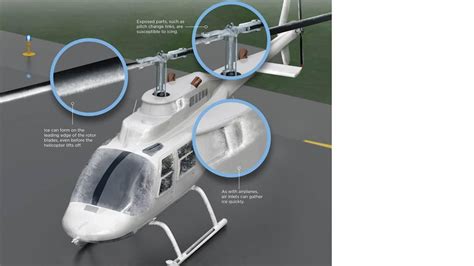 Proficiency: Helicopters and ice - AOPA