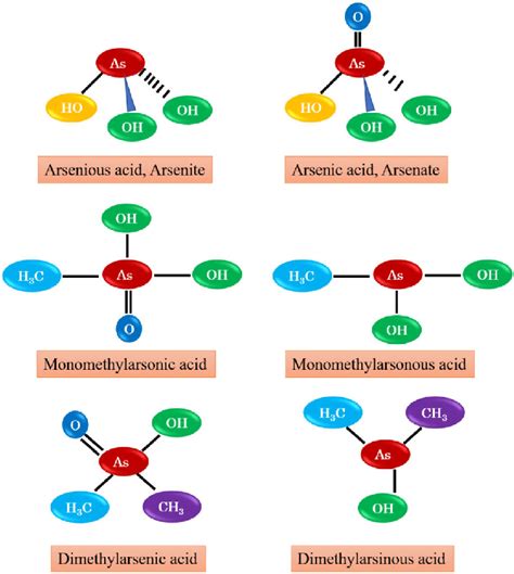 Structure of some arsenic compounds. | Download Scientific Diagram