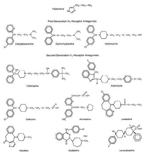 The Pharmacology and Use of H1-Receptor-Antagonist Drugs | NEJM