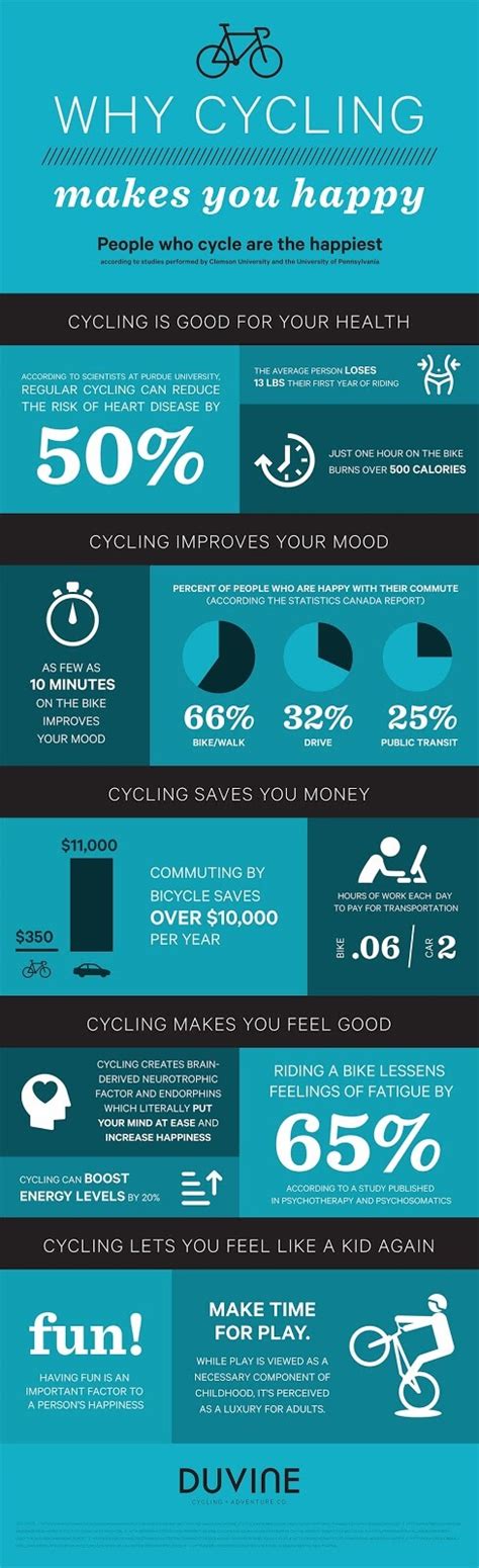 Cycling to Lose Weight: The Ultimate Guide | Useful Weight Loss Ideas