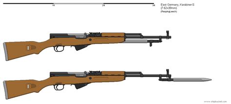 History 101: SKS – Informative Overview [2022] - Gun Mann