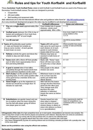 Youth Korfball Rules - Korfball 4 and 8 - Korfball Australia