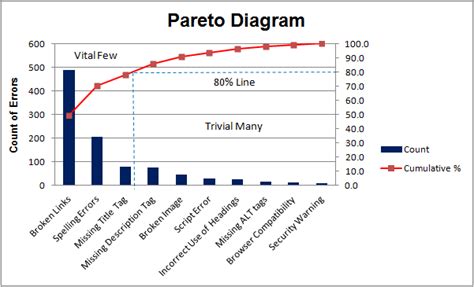 [DIAGRAM] Wiki Pareto Diagram - MYDIAGRAM.ONLINE