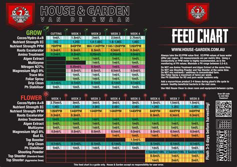 General Organic Feed Chart