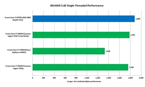 Intel 8th-gen Core i7 vs. 7th-gen Core i7 CPUs: An upgrade that's ...