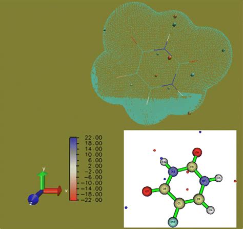 Electrostatic potential 3D map for 5-FU | Download Scientific Diagram