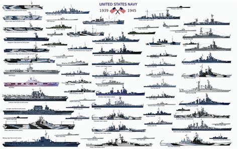 US Navy in ww2