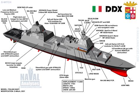 DDX, the new destroyer of the Italian Navy [3065 x 2046] : r/WarshipPorn