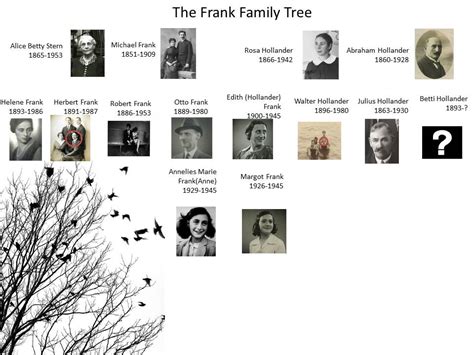 The Frank Family Tree - Through the Eyes of Anne Frank