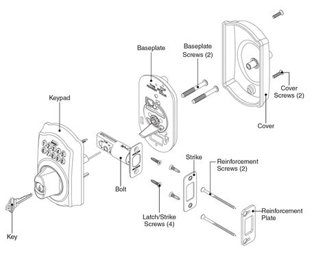 Madero - Schlage Keypad Locks & Deadbolts