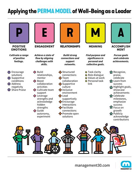 Positive Psychology Explained: Using the PERMA Model for Building a Positive Workplace ...