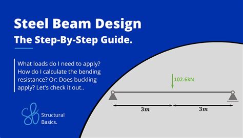 Steel Beam Design Eurocode Example - Design Talk