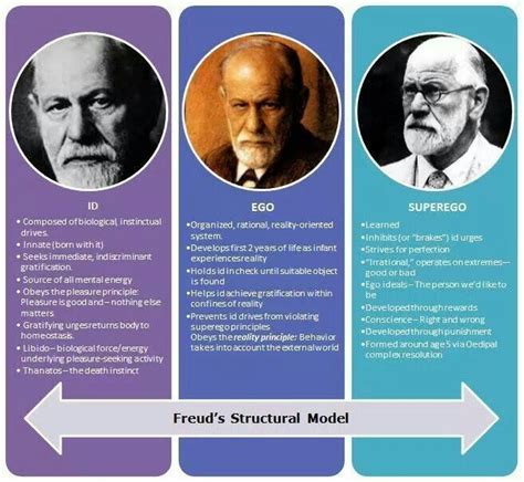 Cuadro Comparativo Piaget Vygotsky Sigmund Freud Aprendizaje Porn Sex | The Best Porn Website