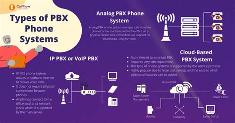 What is a PBX Phone Systems | Call Flow Solution