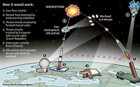 TRUMP SHOULD HALT US MISSILE – DEFENCE PLANS IN EUROPE - DCSS News