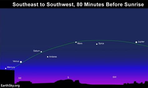 Five Planets Visible At Once - PembinaValleyOnline.com - Local news, Weather, Sports, Free ...