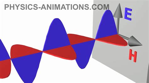 Electromagnetic wave HD - YouTube