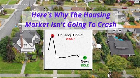 Here’s Why the Housing Market Isn’t Going To Crash [INFOGRAPHIC]