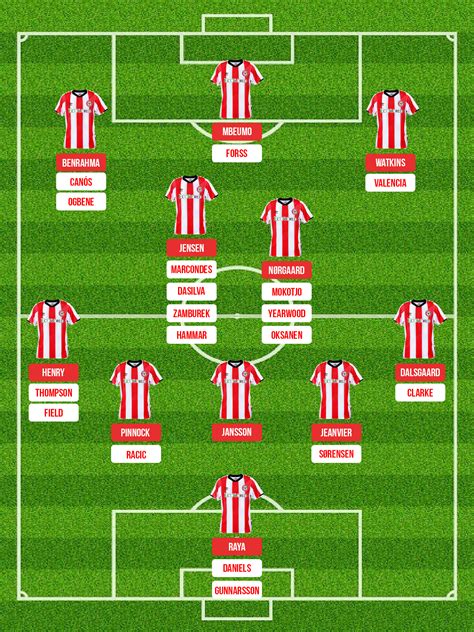 Brentford FC - The Final 2019/2020 Squad (Squad Depth Diagram) : r ...