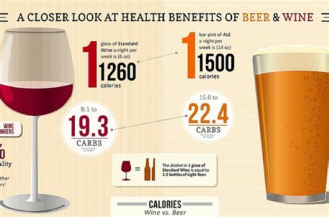 Foodista | Wine vs. Beer: The Health Benefits of Drinking