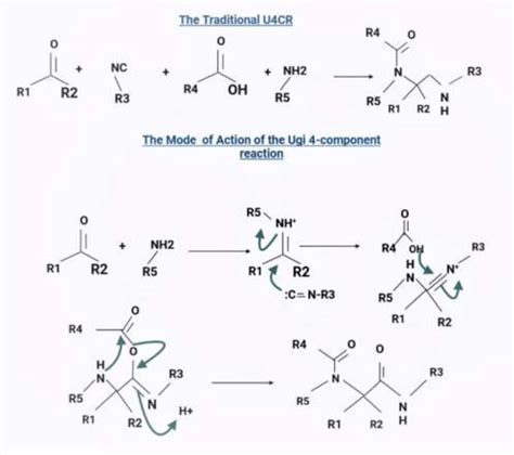 The Traditional Ugi-4C Component Reaction and The mode of action of the... | Download Scientific ...