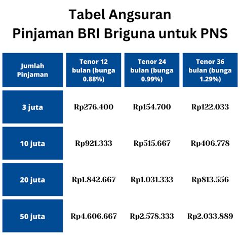 8 Tabel Angsuran BRIGUNA 2021 Syarat & Bunga