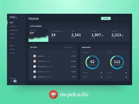 Data Studio Toolkit Light Dark Dashboards Ui Elements - vrogue.co