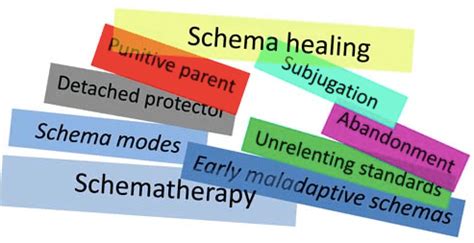 18 Schemas | Schema Therapy Center of California