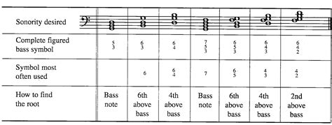 Kpjpl.gif (1811×686) | Music theory, Figured bass, Classical music