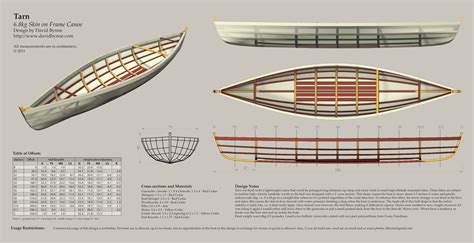 Free skin on frame canoe plans | Canoe plans, Wooden boat plans, Wood boat plans